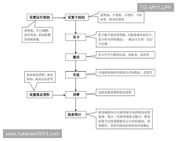 新用户必看:AG客户端会员注册流程及要求 新用户必看:AG客户端会员注册流程及要求