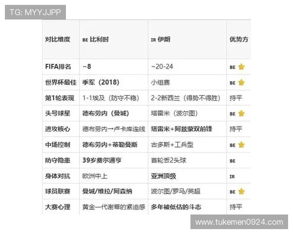2026年世界杯比利时VS伊朗比赛开赛时间及观赛指南